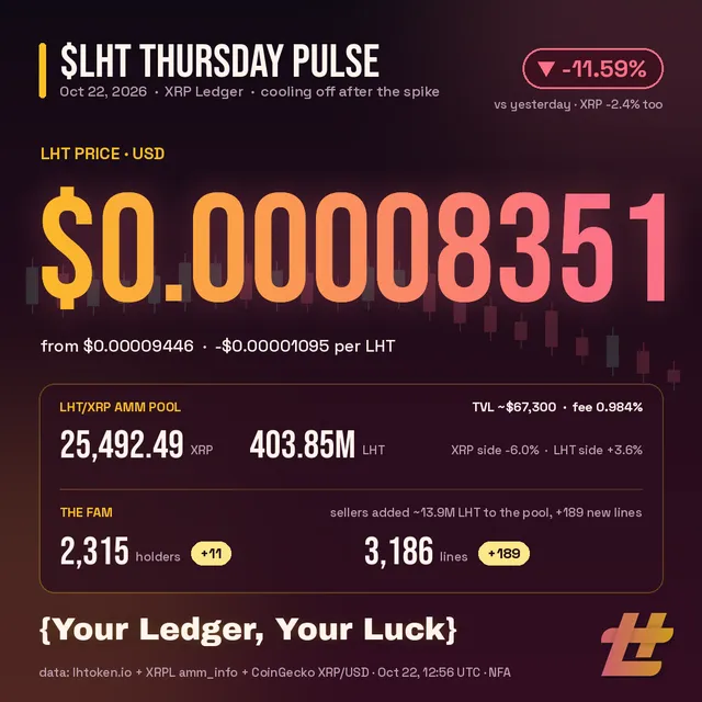 Latest $LHT pulse card (2026-10-22): price, AMM pool, TVL and holders